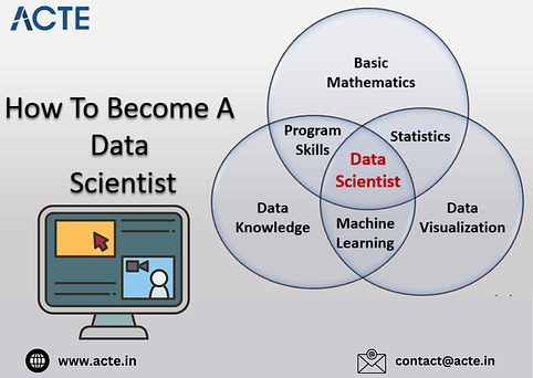 Data Science Demystified: Key Steps for Aspiring Data Scientists