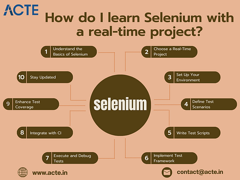 Excelling in Selenium Automation: Practical Methods for Real-World Proficiency