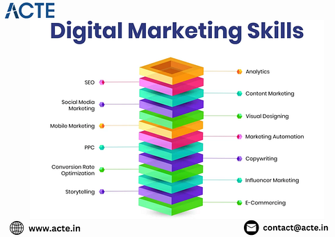 Navigating the Digital Marketing Landscape: Unlocking Your Success Potential