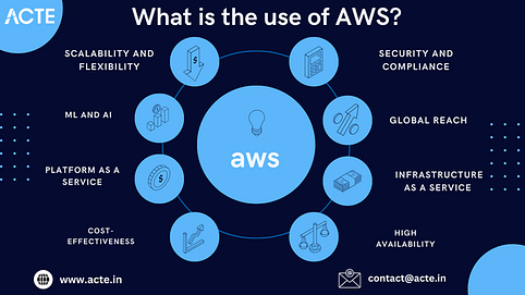 AWS Expedition Revealed: Path to Digital Revolution