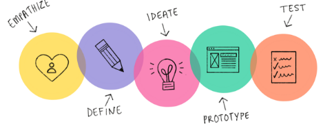 Case Design UI/UX Design: Redesign Aplikasi Gopay dalam lingkup Fitur dan Search Bar