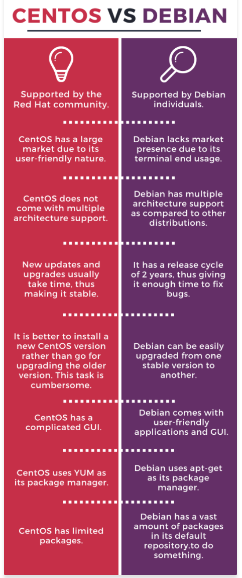 Born2beroot. 42 school project | by Baigalmaa Baatar | Medium