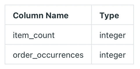 Alibaba: Compressed Mode. You are trying to find the most common… | by ...