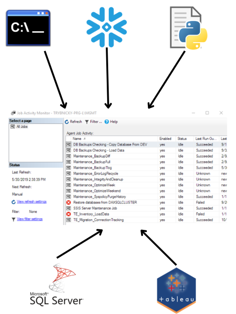 Is Airflow really required? Unleashing the power of SQL Server Agent ...