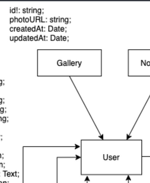 Adding graphql resolver to HackaTalk server | by Hyo | dooboolab | Medium