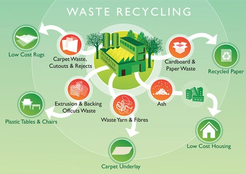 Why Waste Recycling is Important? | by Larson Waste Inc | Medium