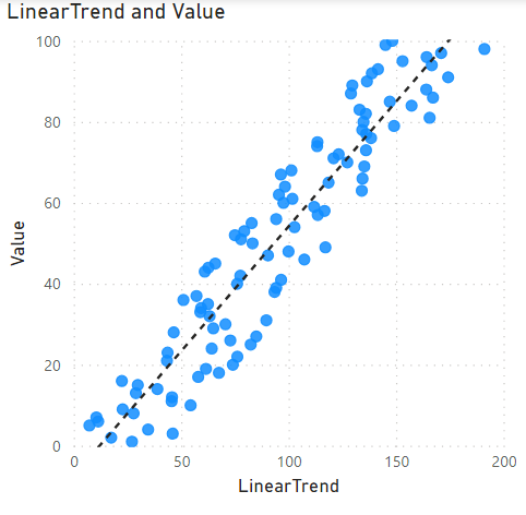 Add Linear Regression Equation in Power BI using DAX | by Stan | Medium