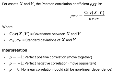 Understanding Correlation in Finance | by Puneet Gupta | Medium
