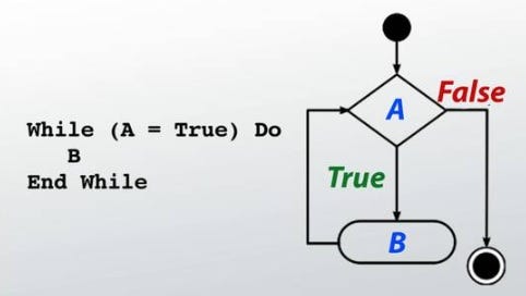 Python basics (day 4). Learning outcomes (User input and while… | by ...