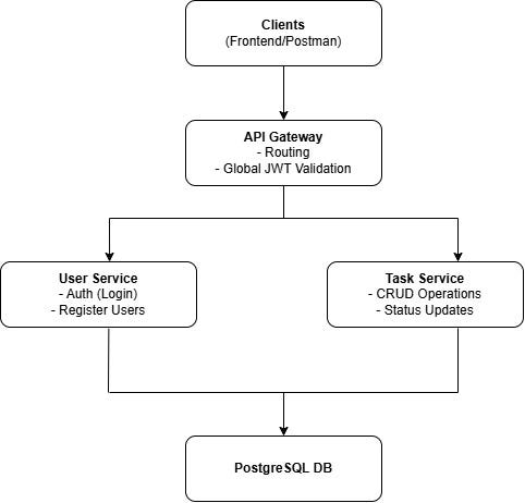 Spring Boot Microservices için Uçtan Uca CI/CD Pipeline Tasarımı: Task ...
