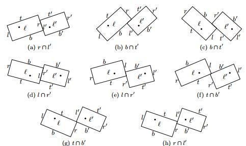 rotation angles — Blog — open.gis.lab