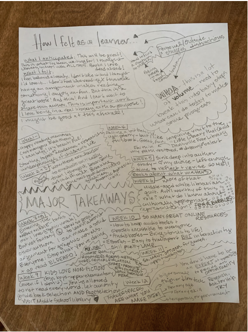 Final Learning Reflection. I approached this course with… | by Melissa ...