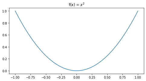 Gradient Descent Explanation & Implementation | by Jeremy Zhang ...