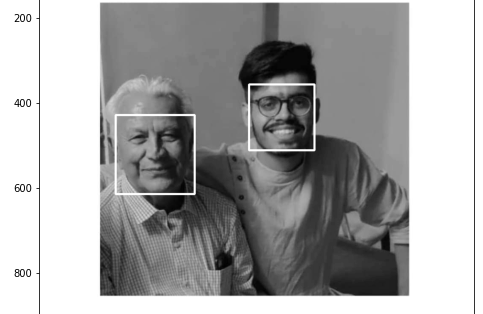 FACE DETECTION Using Haar cascade classifier in PYTHON using OpenCV | by  VAIBHAV HARIRAMANI | GEEKY BAWA | Medium