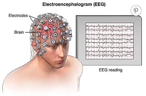 EEG ile Duygu Analizi
