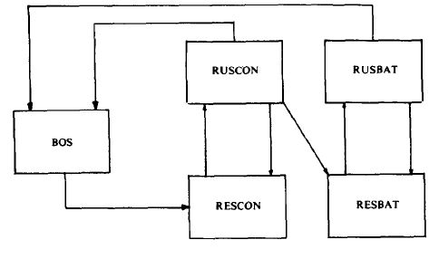 Analysis of Working Set Model for better Memory Management | Advances ...
