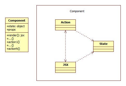 React vs. Angular — Architecture Comparison | by Tengiz Tutisani | Medium