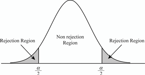 Hypothesis Testing-I: Introduction & Using Z-tests | by Shivargha ...