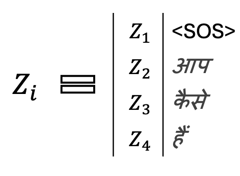Figure 13: Attention Output Vectors Corresponding to Each Token