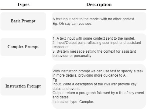 Some basics from “Prompt Engineering” | by Gagan Gupta | Apr, 2024 | Medium