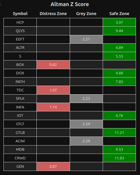 How to calculate Altman Z-Score using yfinance Python API | by Sugath ...