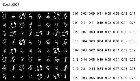 [Hands-On] Understanding and Implementing Conditional GAN