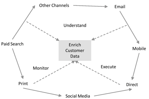 Data Enrichment