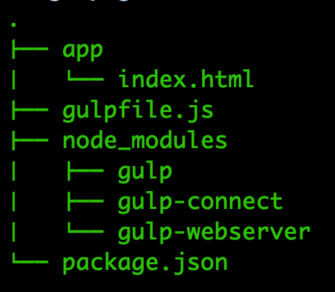 GULP. http://gulpjs.com/ | by Ayush | Medium