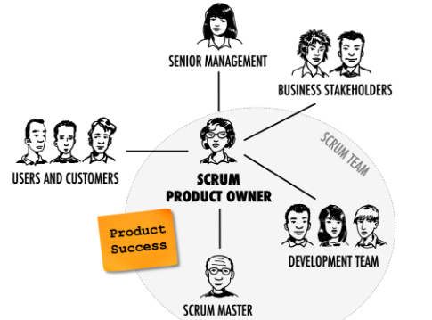 Certify your Scrum Journey: Certified Scrum Product Owner® (CSPO®) Certification — All in One…