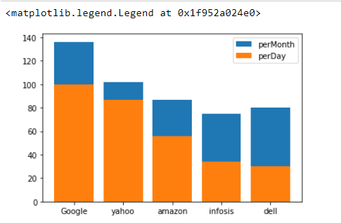 Performing visualization of population Data using Anaconda(python) | by ...