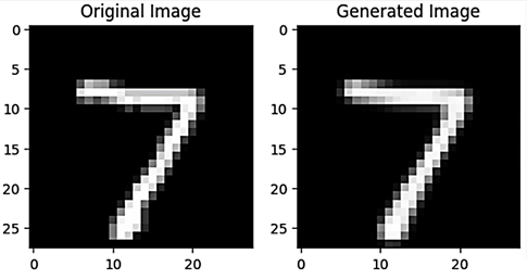 Autoencoders Explained. Part 4: Variational Autoencoders | by Omkar ...