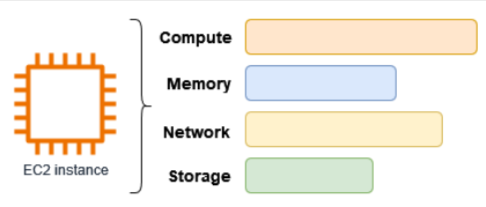Cloud Computing Part7: AWS EC2 Instances, Load Balancing and Auto ...