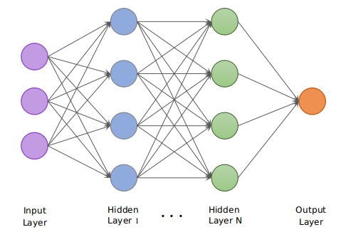 Convolutional Neural Network (CNN) | by Raycad | Medium