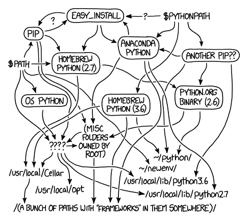 Working With Python Environments, Anaconda Package Manager and IDEs ...