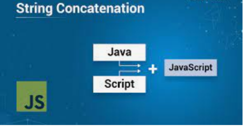 String Concatenation. What is Concatenation? | by ...