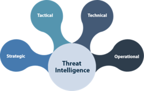 Threat Intelligence Essentials - Best Practices for CTI Pros