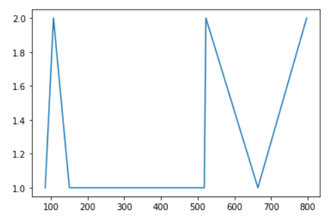 Using Python to scrape and perform ETL (Extraction, Transformation ...