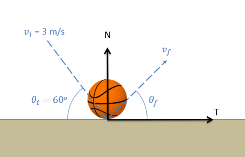 Image Source : Mechanics_Map_(Moore_et_al.)