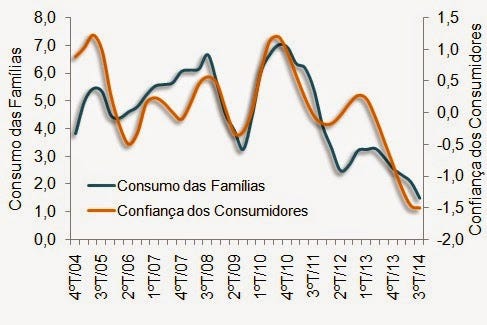 A relação entre consumo e confiança dos consumidores | by Oscar André ...