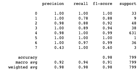 Creating an Intent Classification Model Using CNN’s and GloVe | by ...