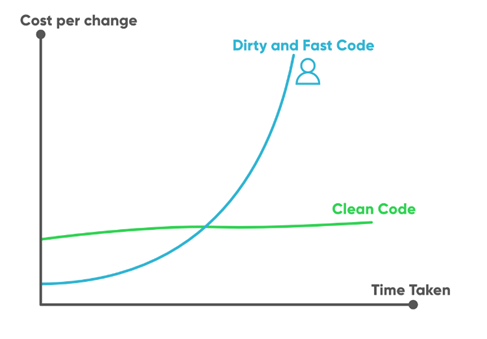 Clean Code. Clean Cod Nedir? | by Emir Kaan Çıracı | Medium