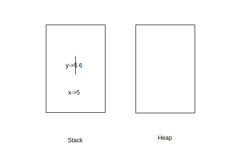 Primitive and non-primitive data types | by nelida murataj | Medium