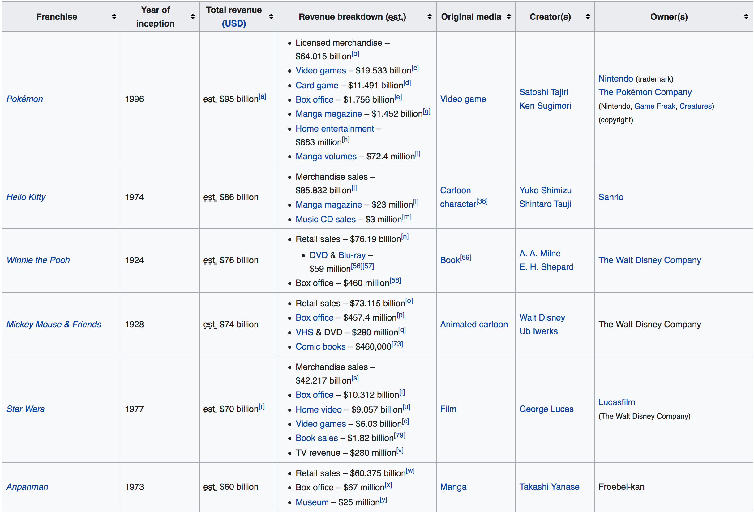 My Favourite Wikipedia Article. There's a certain Wikipedia article… | by  Anthony McGuire | Medium