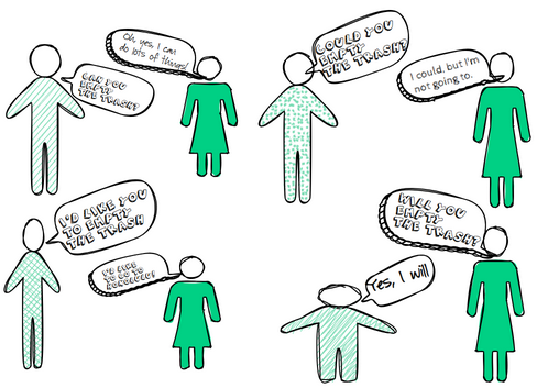 Ten Reasons Why Asking is Better Than Telling