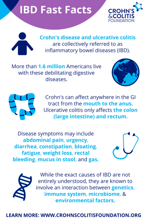 What Should I Eat?  Crohn's & Colitis Foundation