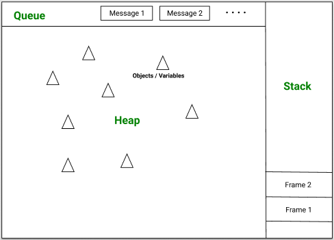 Event Loop in Javascript. As we know that Javascript is… | by Abhishek ...