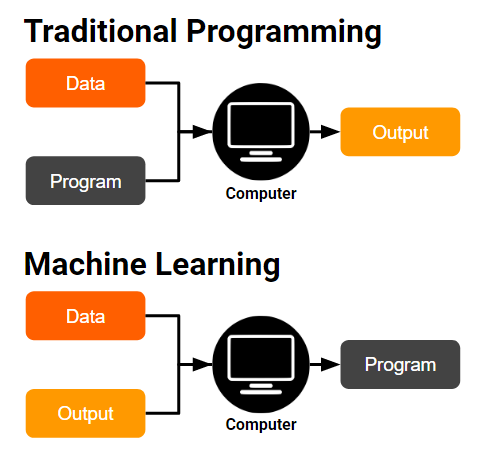 Machine Learning: An Introduction to the Basics | by Mihir Srivastava ...