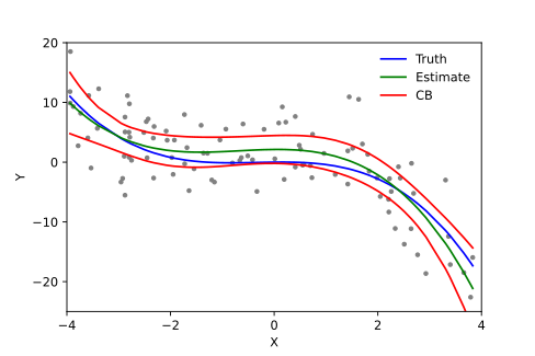 Polynomial Regression. The Simple way to use linear model to… | by ...