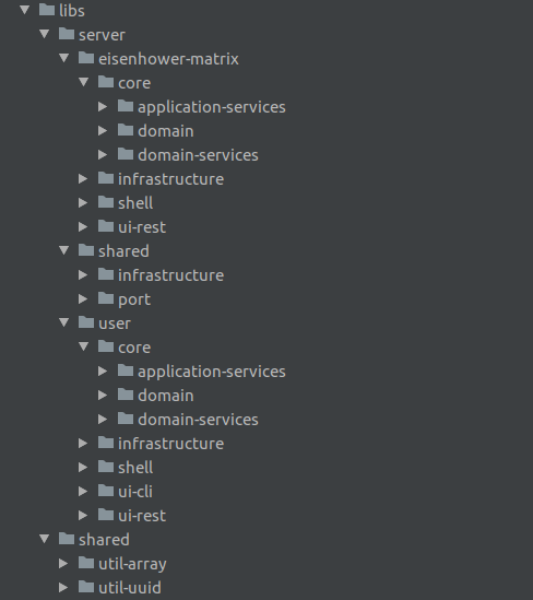 Graphic image of folder structure of libraries grouped by platform and domain