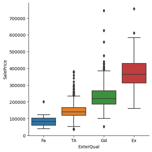 Application of Automated Machine Learning on House Price Prediction ...